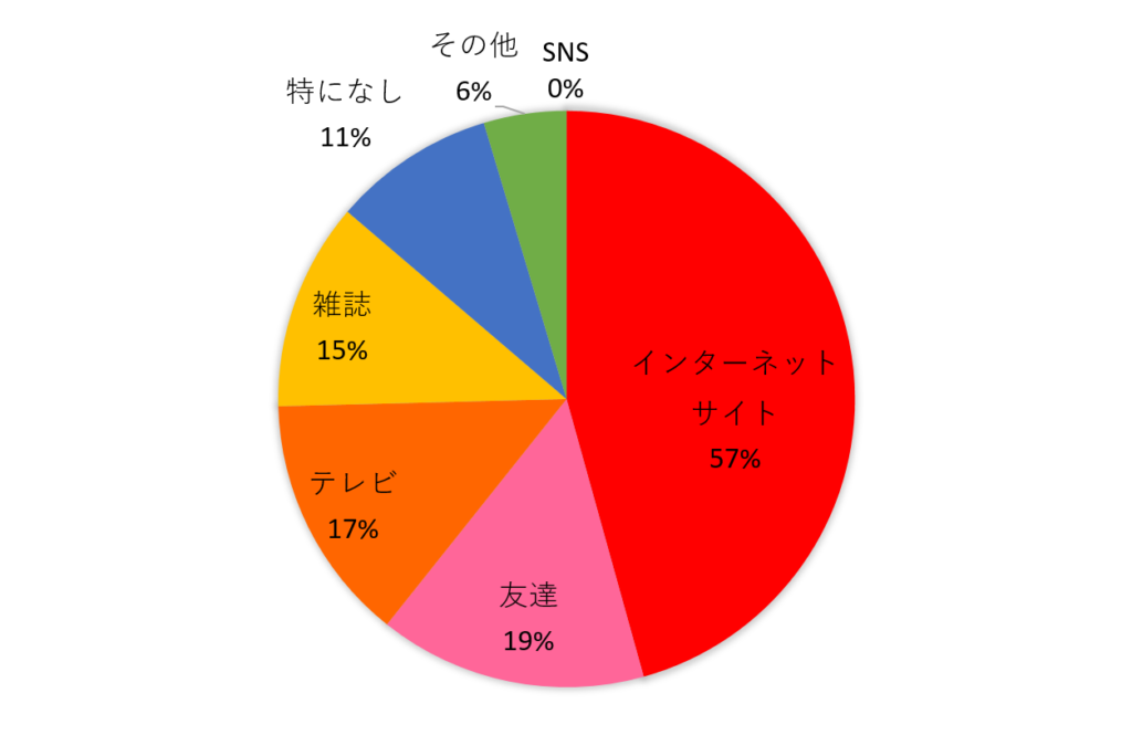 ファッション_グラフ4