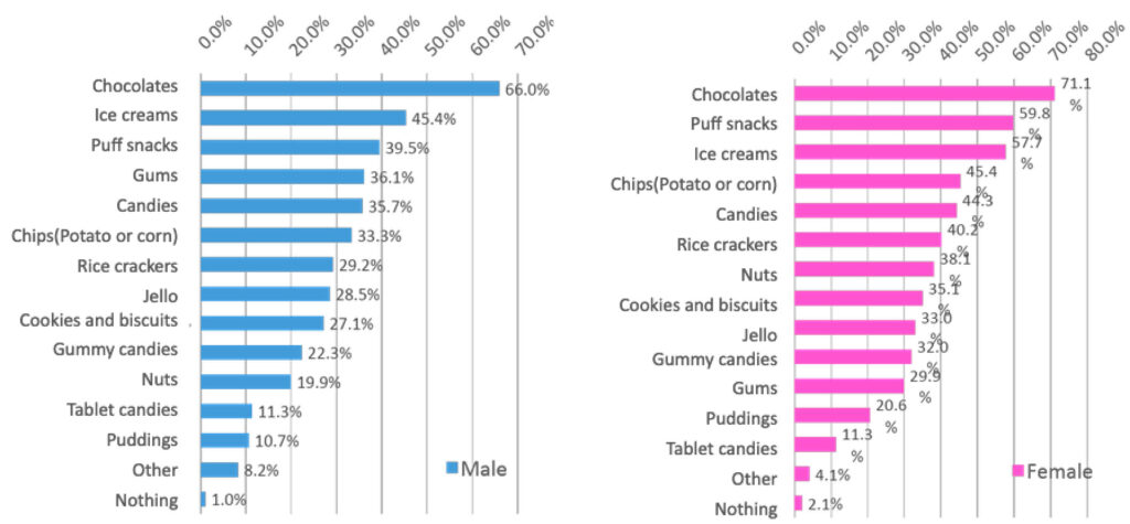survey_candy