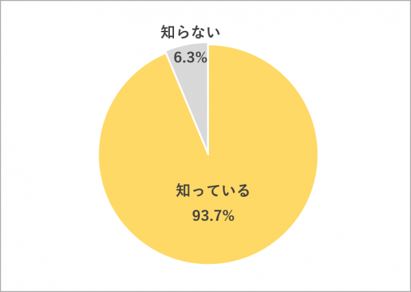 BpomアンケートQ1