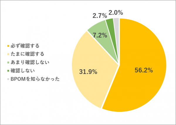 BpomアンケートQ2