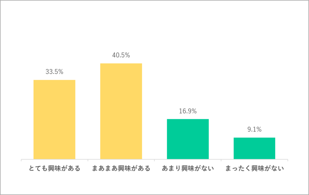 首都移転に興味があるか