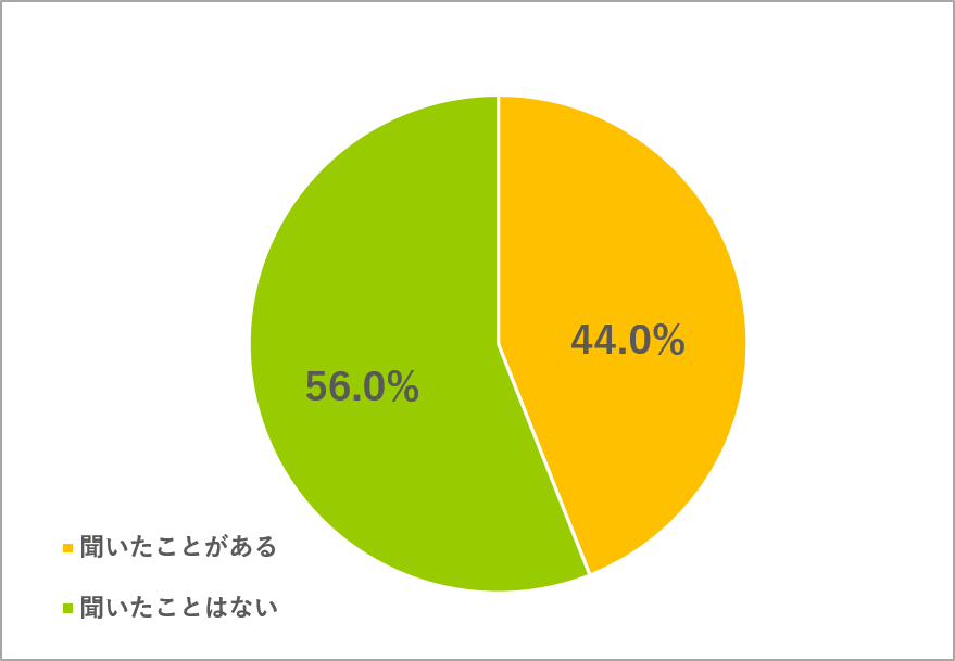 SDGs_Q1グラフ