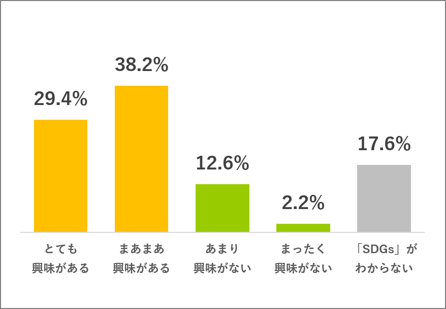 SDGs_Q2グラフ