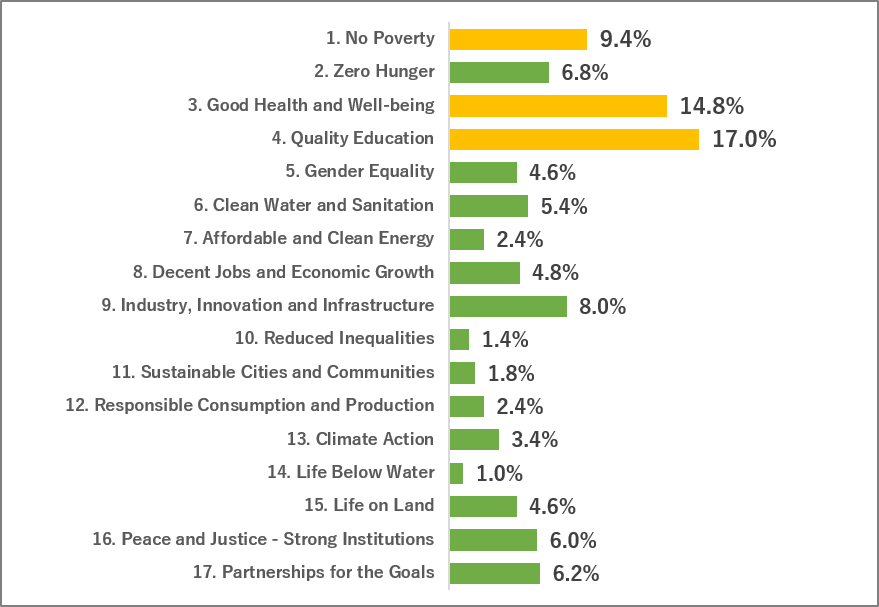 SDGs_Q3グラフ
