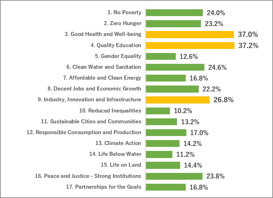 SDGs_Q4グラフ